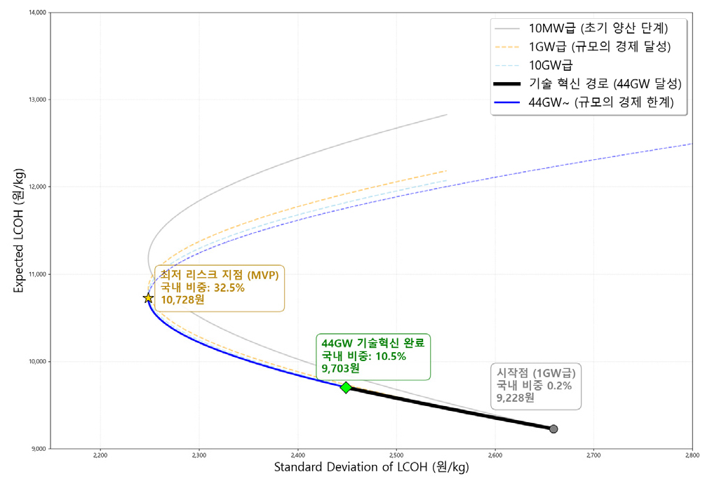 https://cdn.apub.kr/journalsite/sites/keer/2026-025-02/N0700250205/images/Figure_keer_25_02_05_F9.jpg