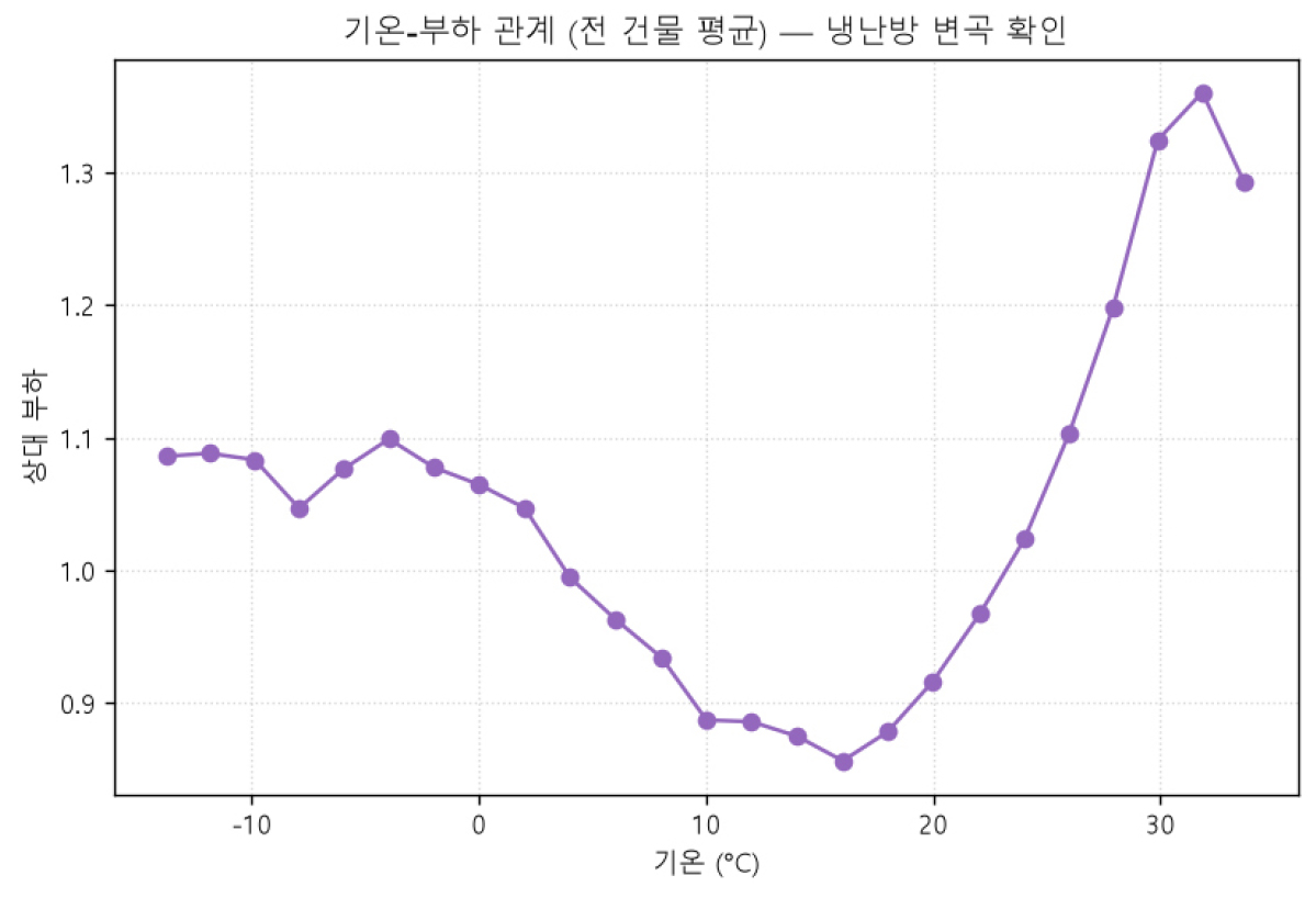https://cdn.apub.kr/journalsite/sites/keer/2026-025-02/N0700250207/images/Figure_keer_25_02_07_F1.jpg