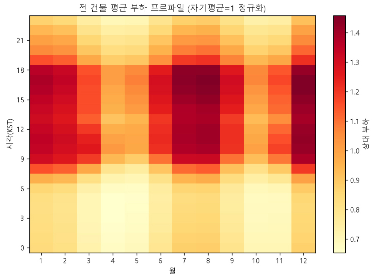 https://cdn.apub.kr/journalsite/sites/keer/2026-025-02/N0700250207/images/Figure_keer_25_02_07_F2.jpg