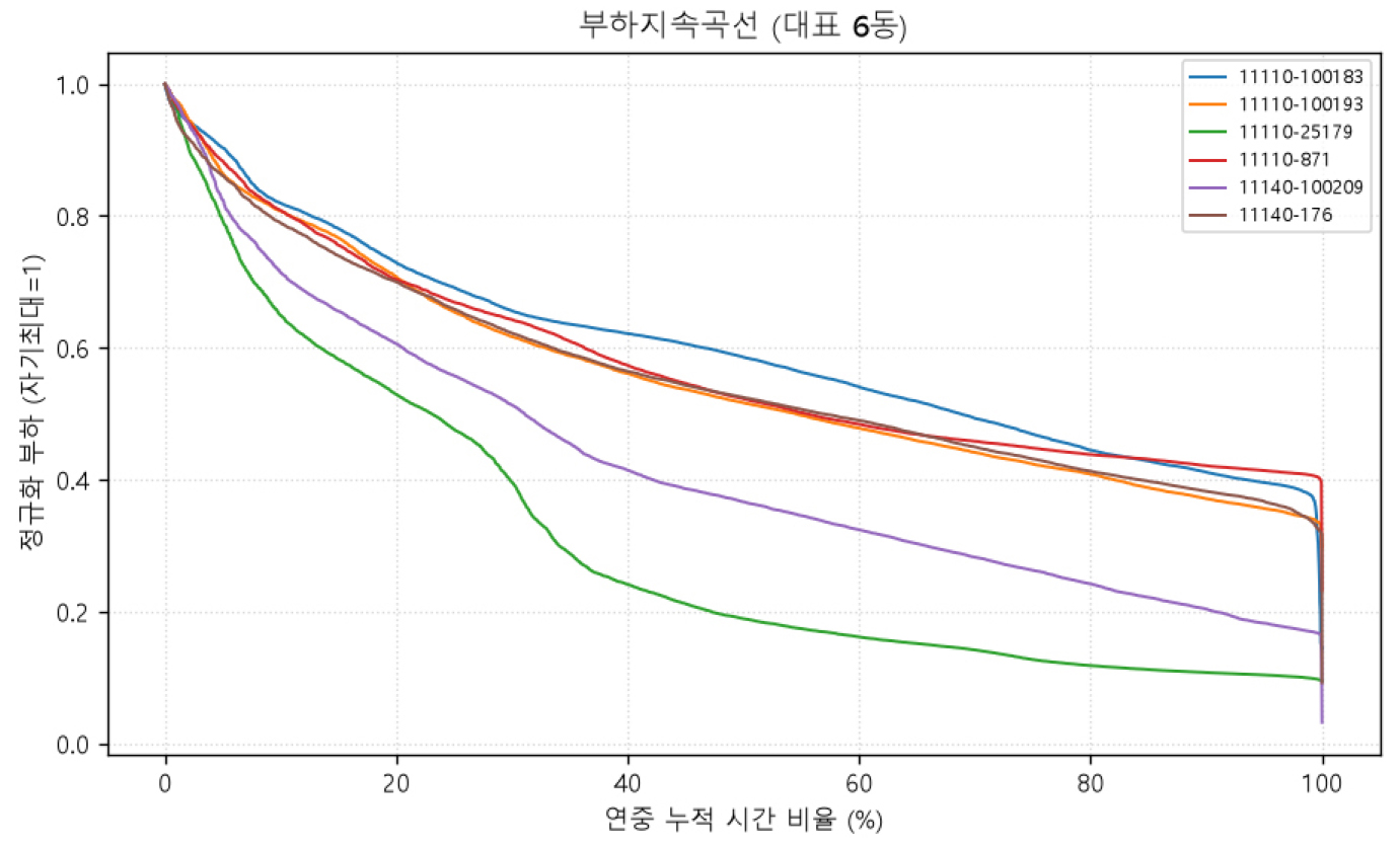 https://cdn.apub.kr/journalsite/sites/keer/2026-025-02/N0700250207/images/Figure_keer_25_02_07_F3.jpg