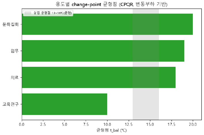 https://cdn.apub.kr/journalsite/sites/keer/2026-025-02/N0700250207/images/Figure_keer_25_02_07_F4.jpg
