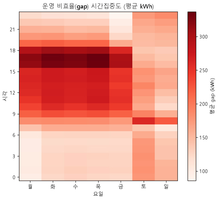 https://cdn.apub.kr/journalsite/sites/keer/2026-025-02/N0700250207/images/Figure_keer_25_02_07_F5.jpg
