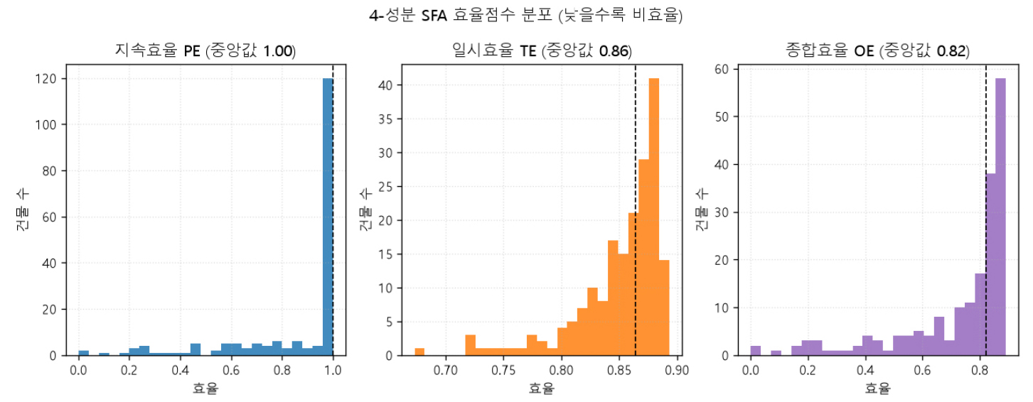 https://cdn.apub.kr/journalsite/sites/keer/2026-025-02/N0700250207/images/Figure_keer_25_02_07_F6.jpg