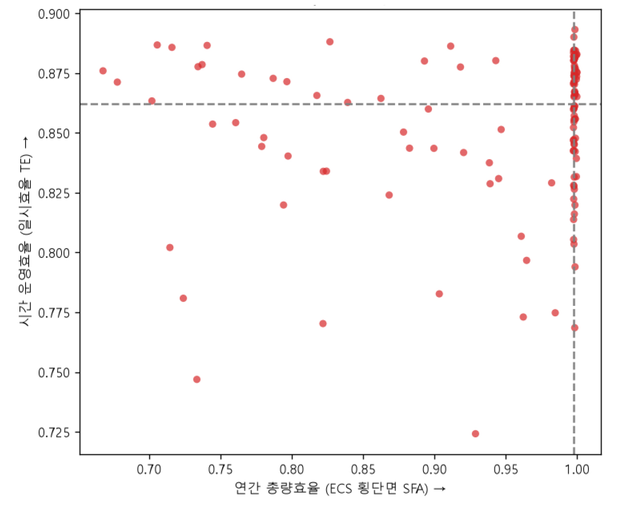 https://cdn.apub.kr/journalsite/sites/keer/2026-025-02/N0700250207/images/Figure_keer_25_02_07_F8.jpg