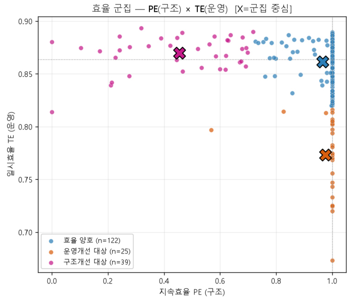 https://cdn.apub.kr/journalsite/sites/keer/2026-025-02/N0700250207/images/Figure_keer_25_02_07_F9.jpg