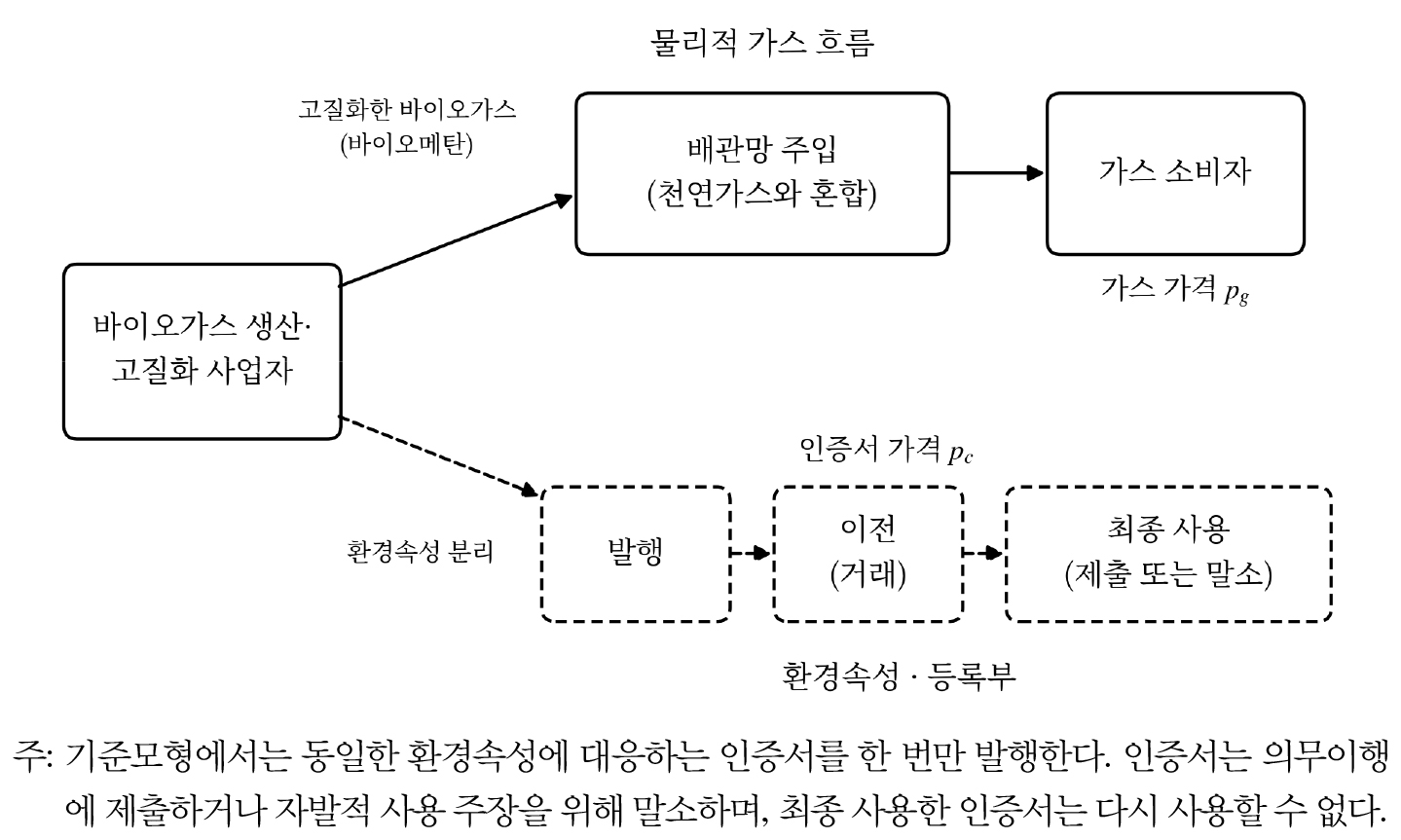 https://cdn.apub.kr/journalsite/sites/keer/2026-025-02/N0700250208/images/Figure_keer_25_02_08_F1.jpg