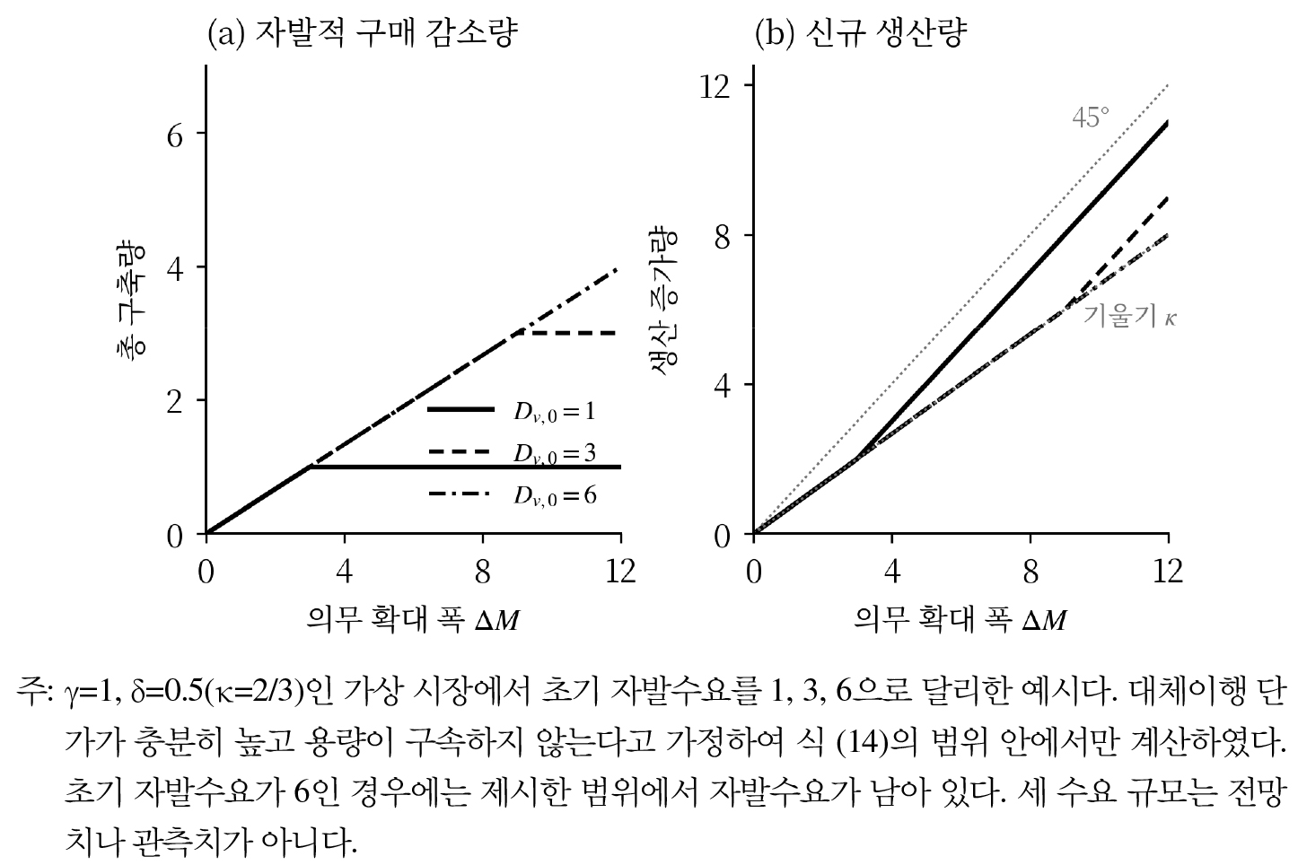 https://cdn.apub.kr/journalsite/sites/keer/2026-025-02/N0700250208/images/Figure_keer_25_02_08_F3.jpg