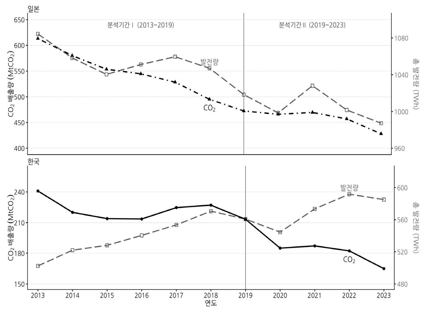 https://cdn.apub.kr/journalsite/sites/keer/2026-025-02/N0700250209/images/Figure_keer_25_02_09_F1.jpg
