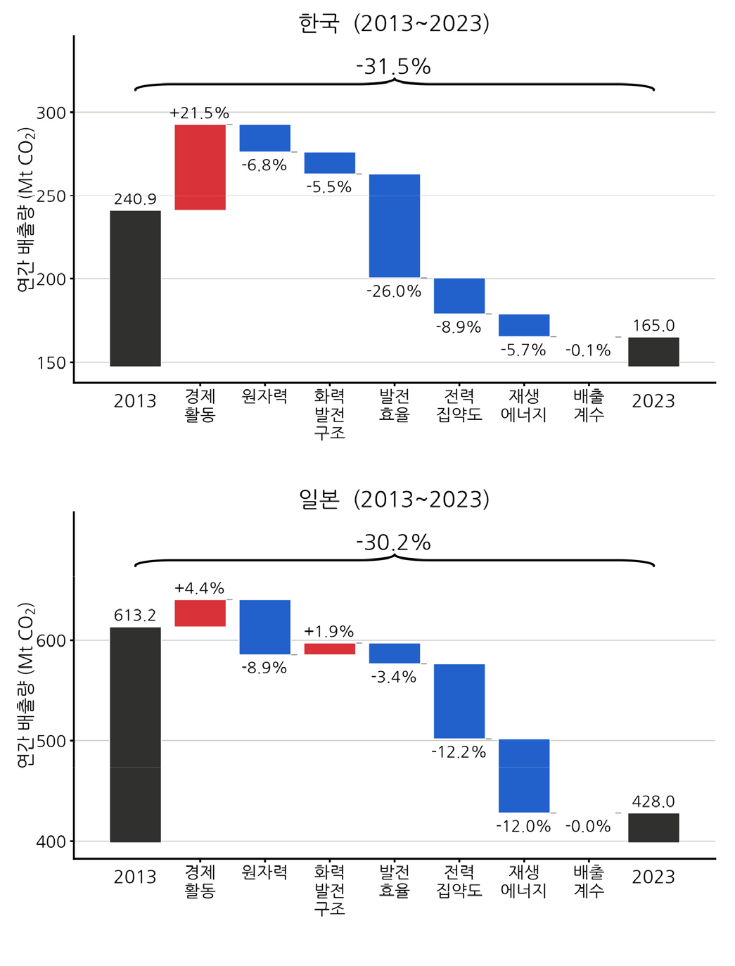 https://cdn.apub.kr/journalsite/sites/keer/2026-025-02/N0700250209/images/Figure_keer_25_02_09_F2.jpg