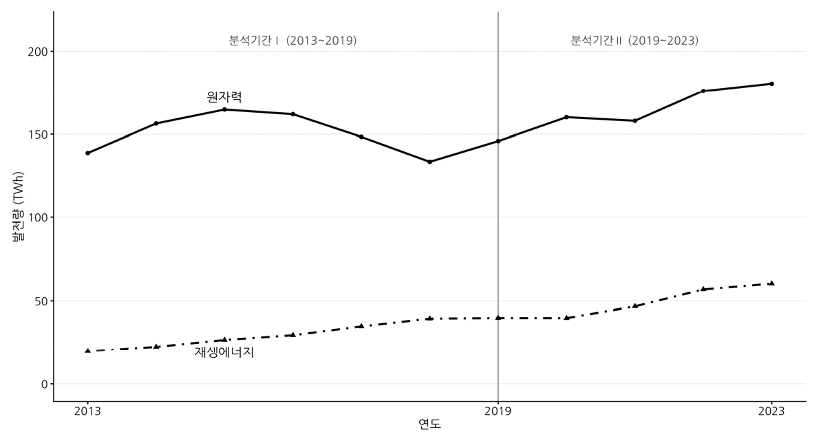 https://cdn.apub.kr/journalsite/sites/keer/2026-025-02/N0700250209/images/Figure_keer_25_02_09_F4.jpg