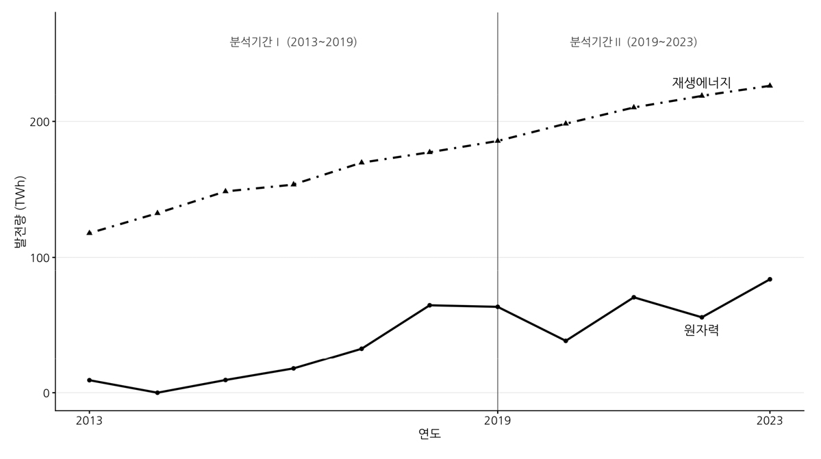 https://cdn.apub.kr/journalsite/sites/keer/2026-025-02/N0700250209/images/Figure_keer_25_02_09_F6.jpg