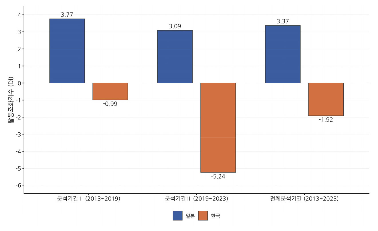 https://cdn.apub.kr/journalsite/sites/keer/2026-025-02/N0700250209/images/Figure_keer_25_02_09_F7.jpg