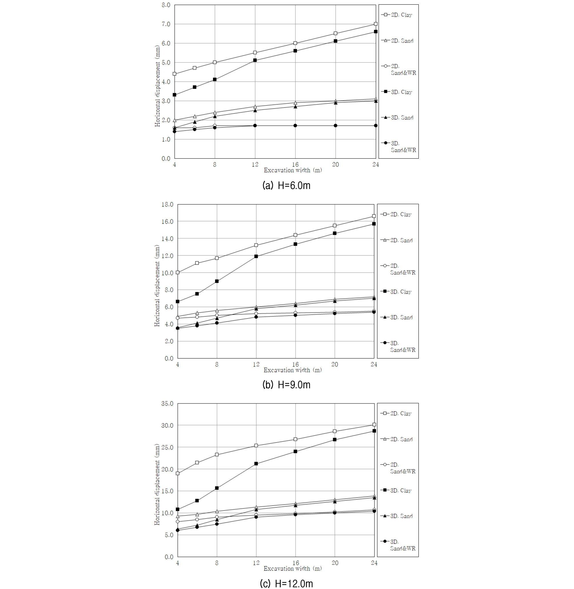 https://cdn.apub.kr/journalsite/sites/kgs/2020-036-12/N0990361206/images/kgs_36_12_06_F7.jpg