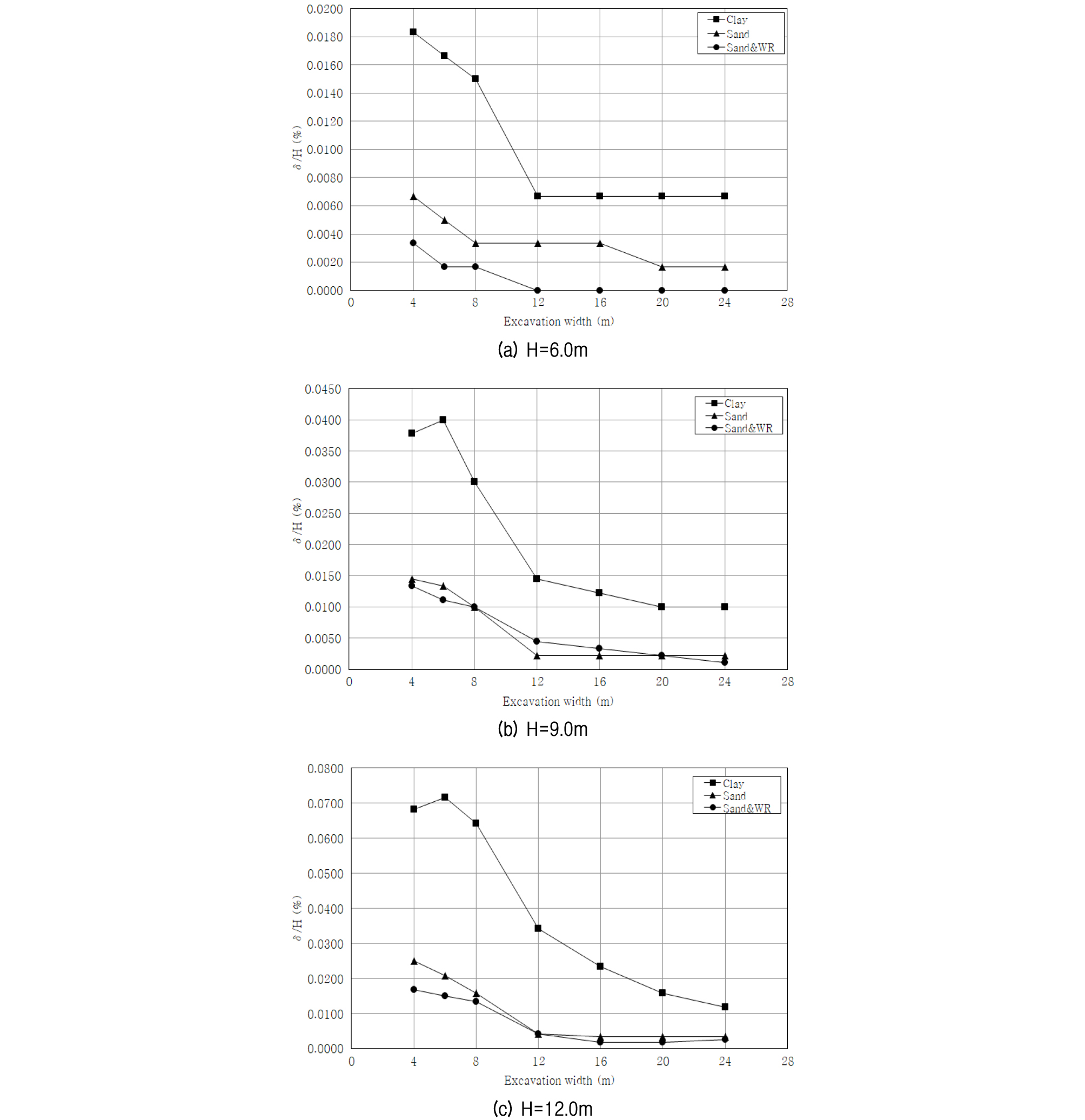 https://cdn.apub.kr/journalsite/sites/kgs/2020-036-12/N0990361206/images/kgs_36_12_06_F9.jpg