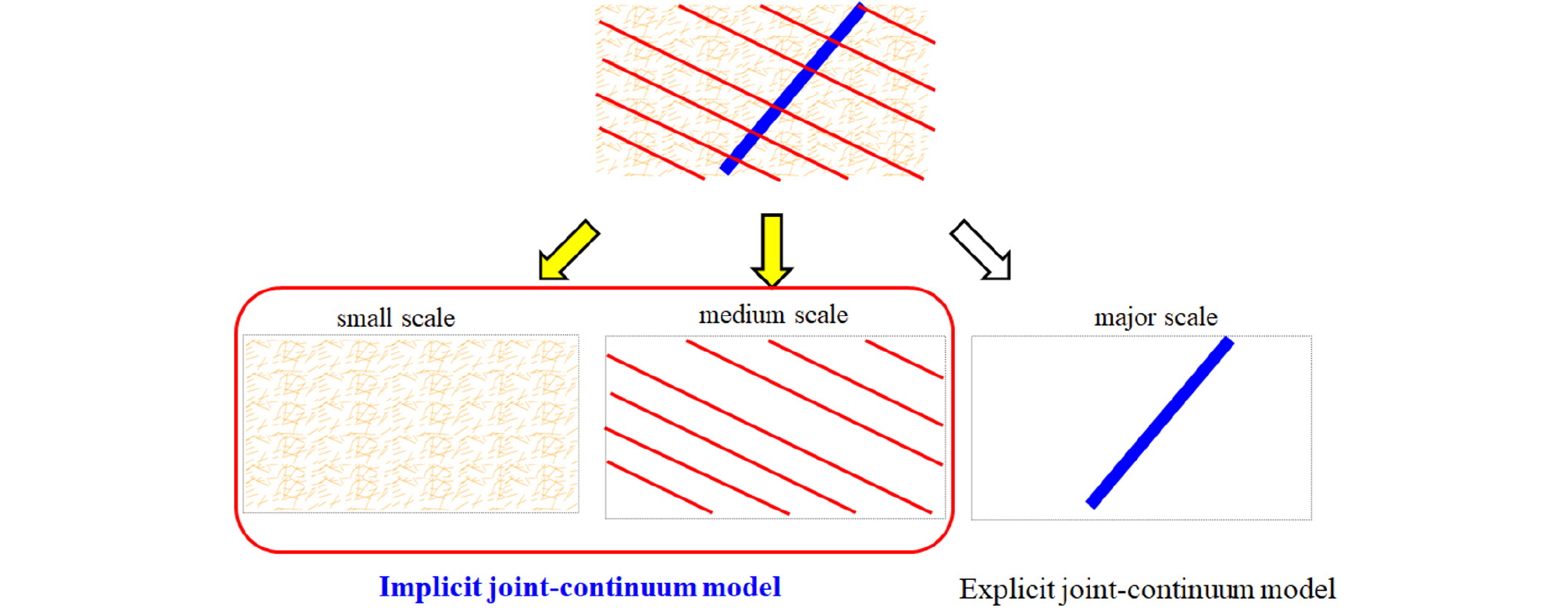 https://cdn.apub.kr/journalsite/sites/kgs/2020-036-12/N0990361213/images/kgs_36_12_13_F1.jpg