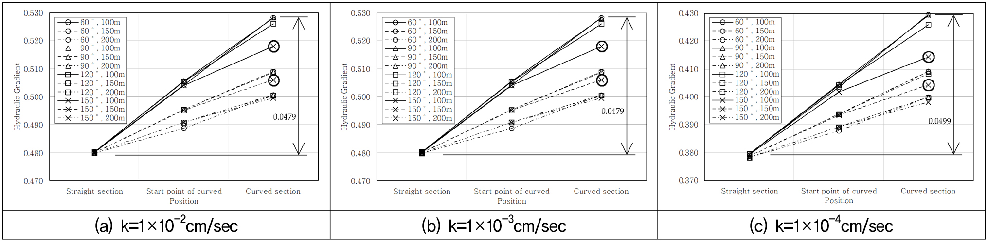https://cdn.apub.kr/journalsite/sites/kgs/2021-037-04/N0990370401/images/kgs_37_04_01_F9.jpg