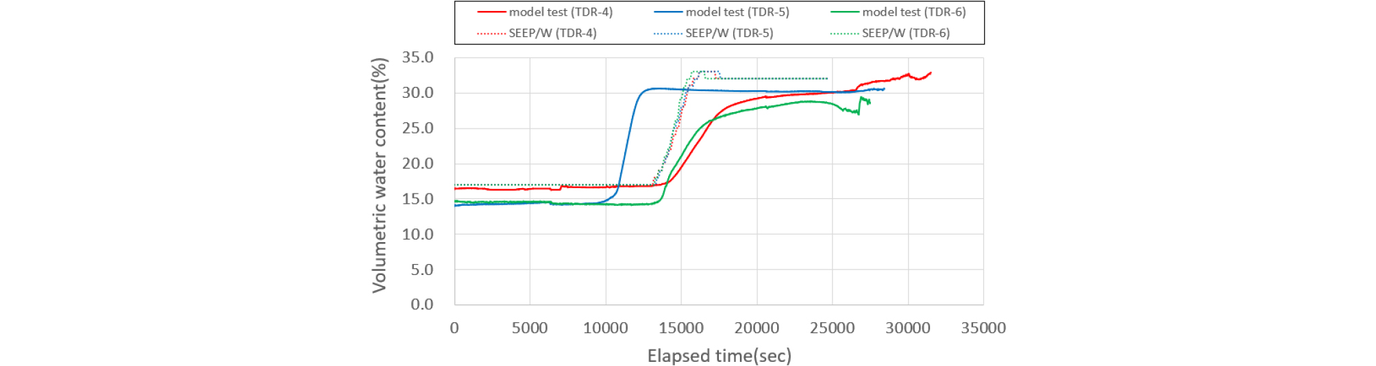 https://cdn.apub.kr/journalsite/sites/kgs/2021-037-06/N0990370602/images/kgs_37_06_02_F16.jpg