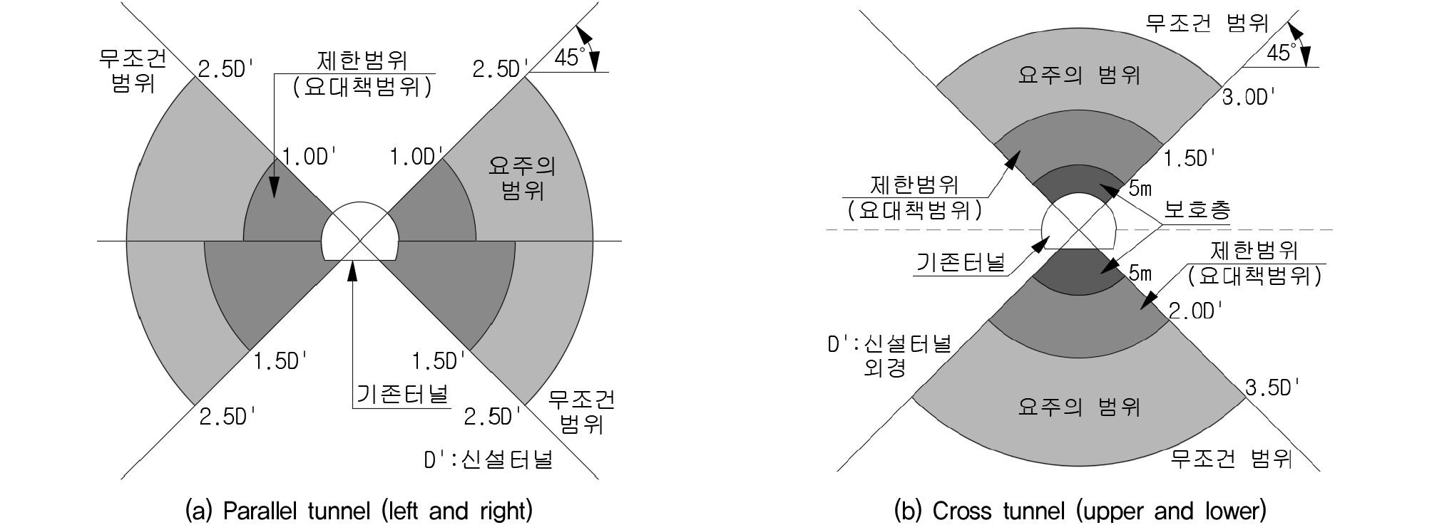 https://cdn.apub.kr/journalsite/sites/kgs/2021-037-09/N0990370904/images/kgs_37_09_04_F2.jpg
