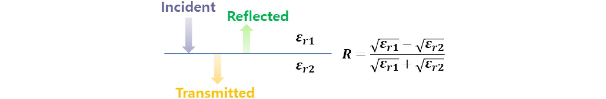 https://cdn.apub.kr/journalsite/sites/kgs/2021-037-10/N0990371006/images/kgs_37_10_06_F9.jpg