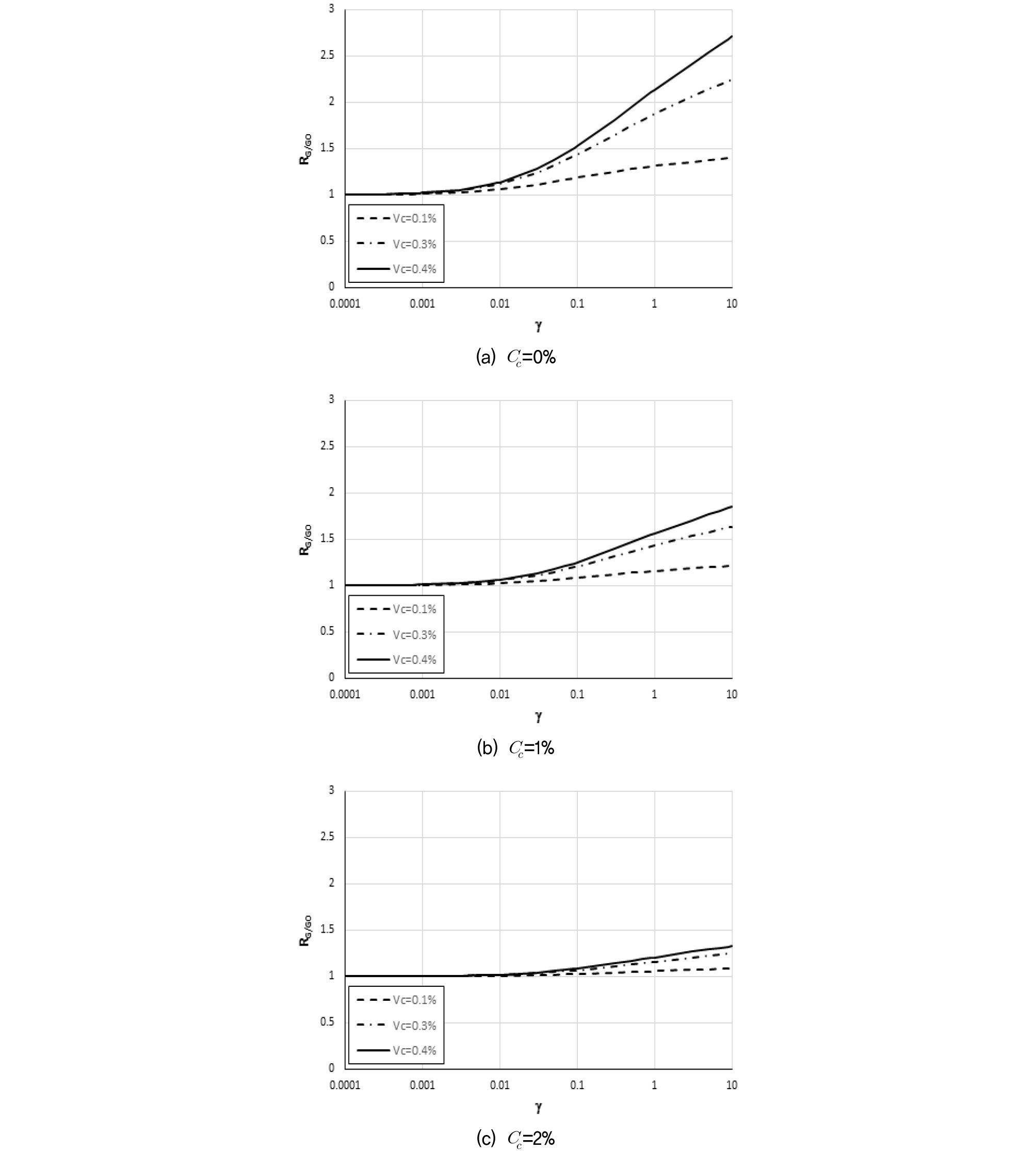 https://cdn.apub.kr/journalsite/sites/kgs/2021-037-12/N0990371203/images/kgs_37_12_03_F4.jpg