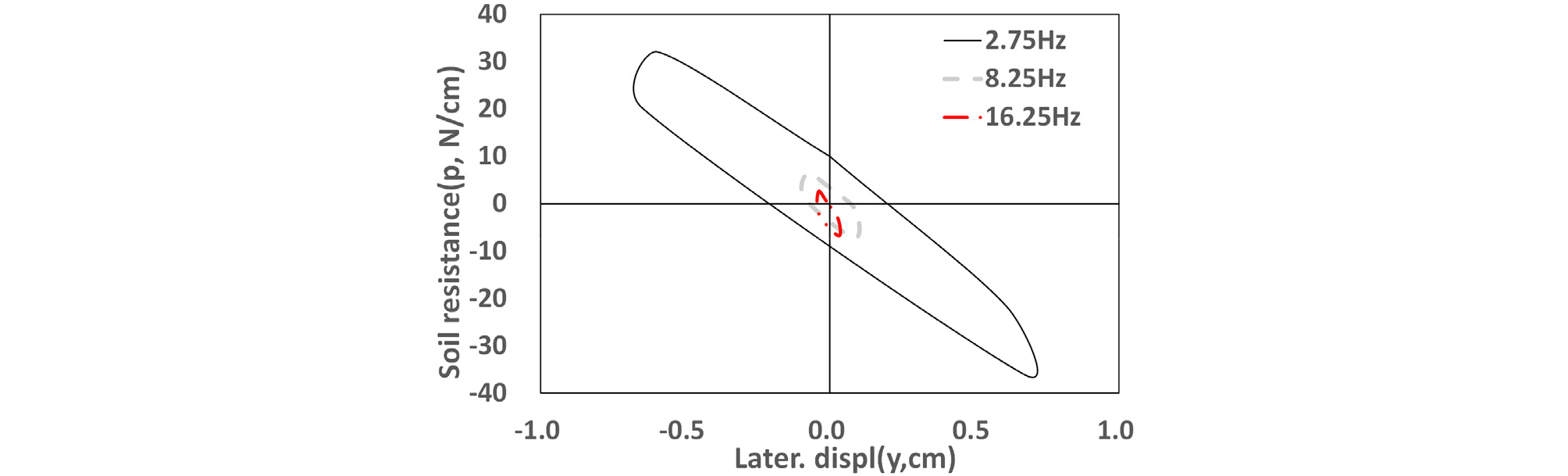 https://cdn.apub.kr/journalsite/sites/kgs/2022-038-04/N0990380404/images/kgs_38_04_04_F6.jpg