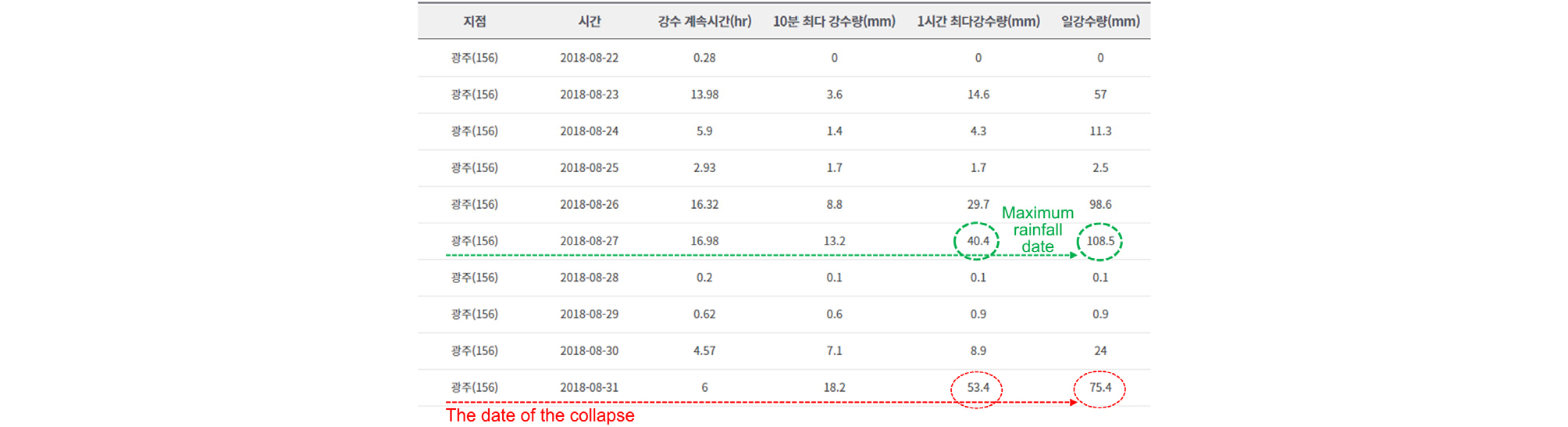 https://cdn.apub.kr/journalsite/sites/kgs/2022-038-07/N0990380703/images/kgs_38_07_03_F14.jpg