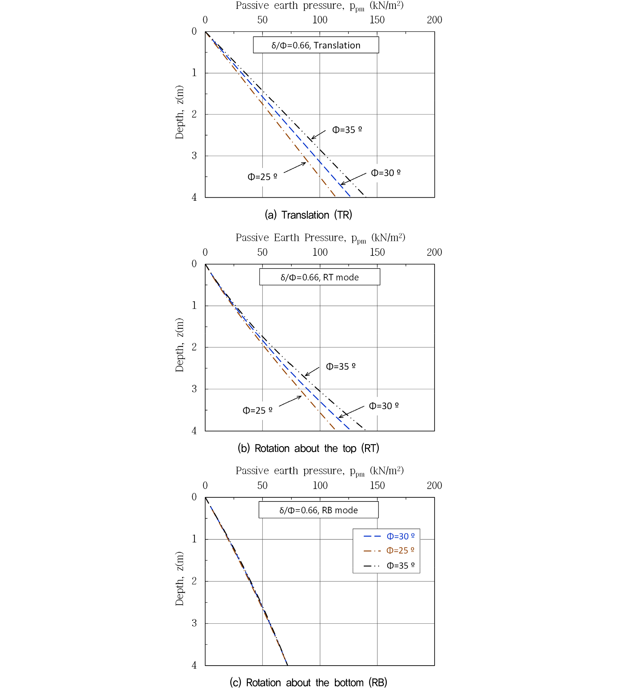 https://cdn.apub.kr/journalsite/sites/kgs/2023-039-07/N0990390701/images/kgs_39_07_01_F5.jpg
