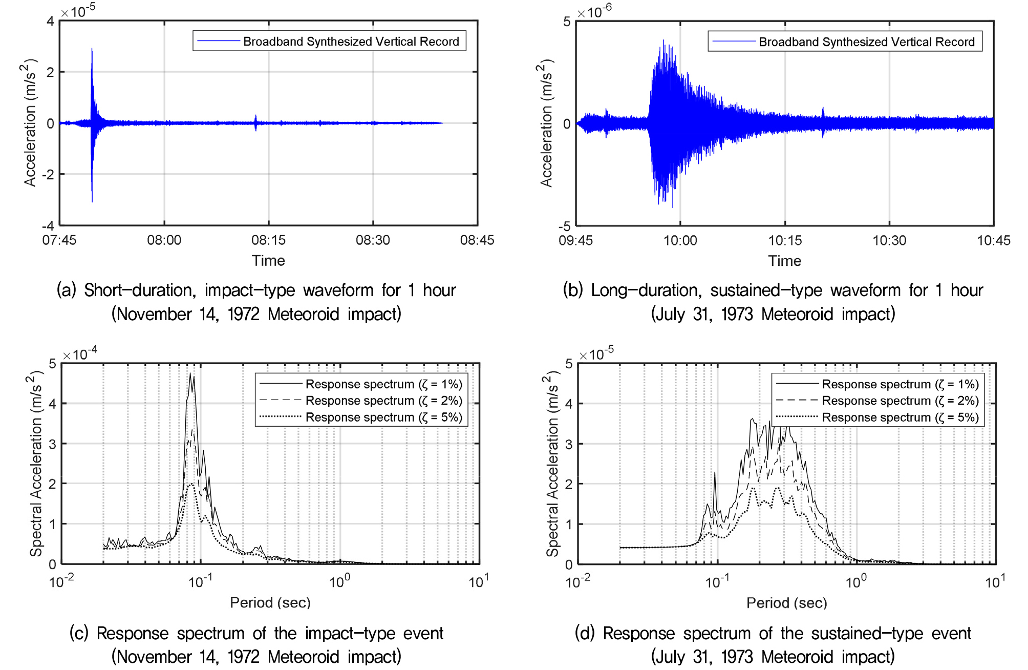 https://cdn.apub.kr/journalsite/sites/kgs/2025-041-05/N0990410514/images/kgs_41_05_14_F3.jpg