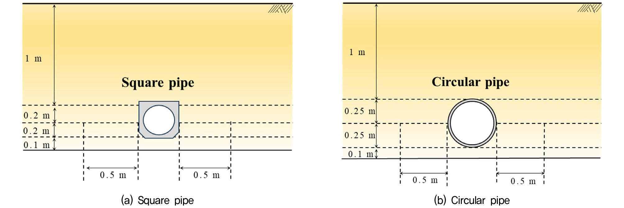 https://cdn.apub.kr/journalsite/sites/kgs/2026-042-01/N0990420101/images/kgs_42_01_01_F1.jpg