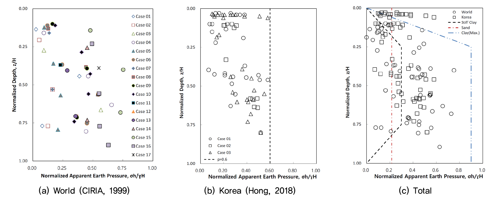 https://cdn.apub.kr/journalsite/sites/kgss/2021-020-01/N0150200103/images/kgss_20_01_03_F2.jpg