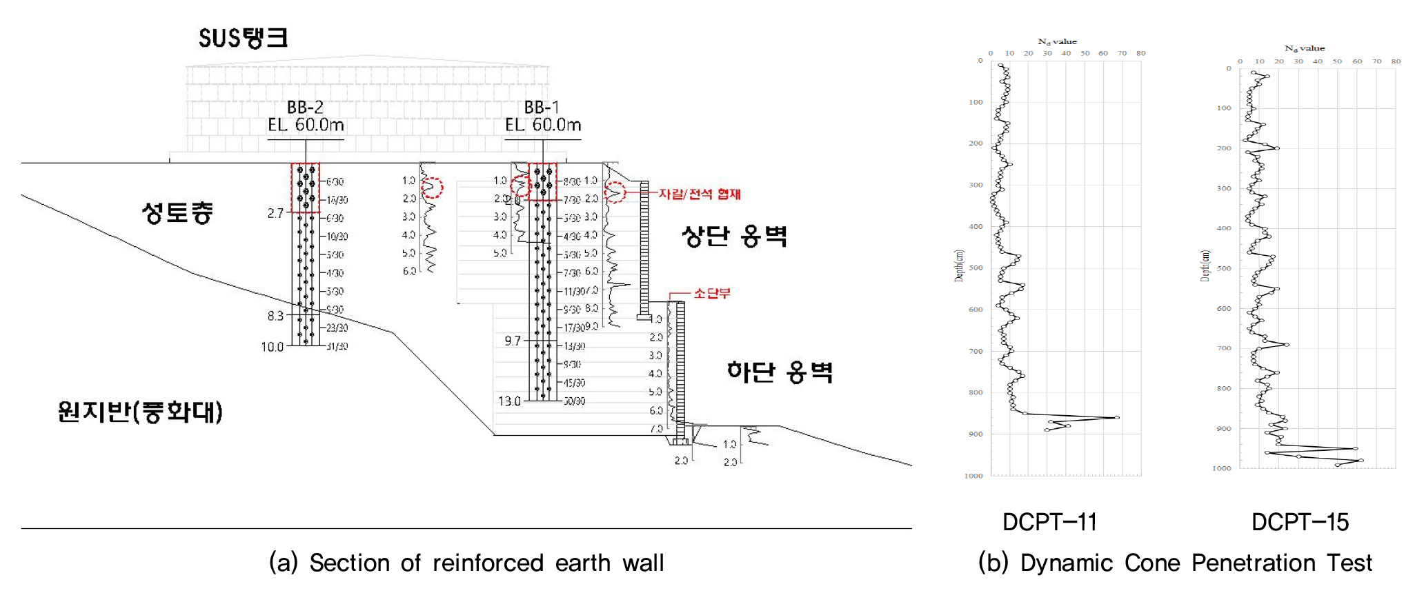 https://cdn.apub.kr/journalsite/sites/kgss/2022-021-04/N0150210412/images/kgss_21_04_12_F10.jpg
