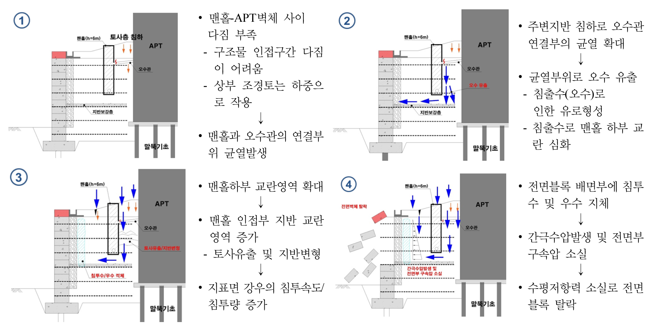 https://cdn.apub.kr/journalsite/sites/kgss/2022-021-04/N0150210412/images/kgss_21_04_12_F6.jpg