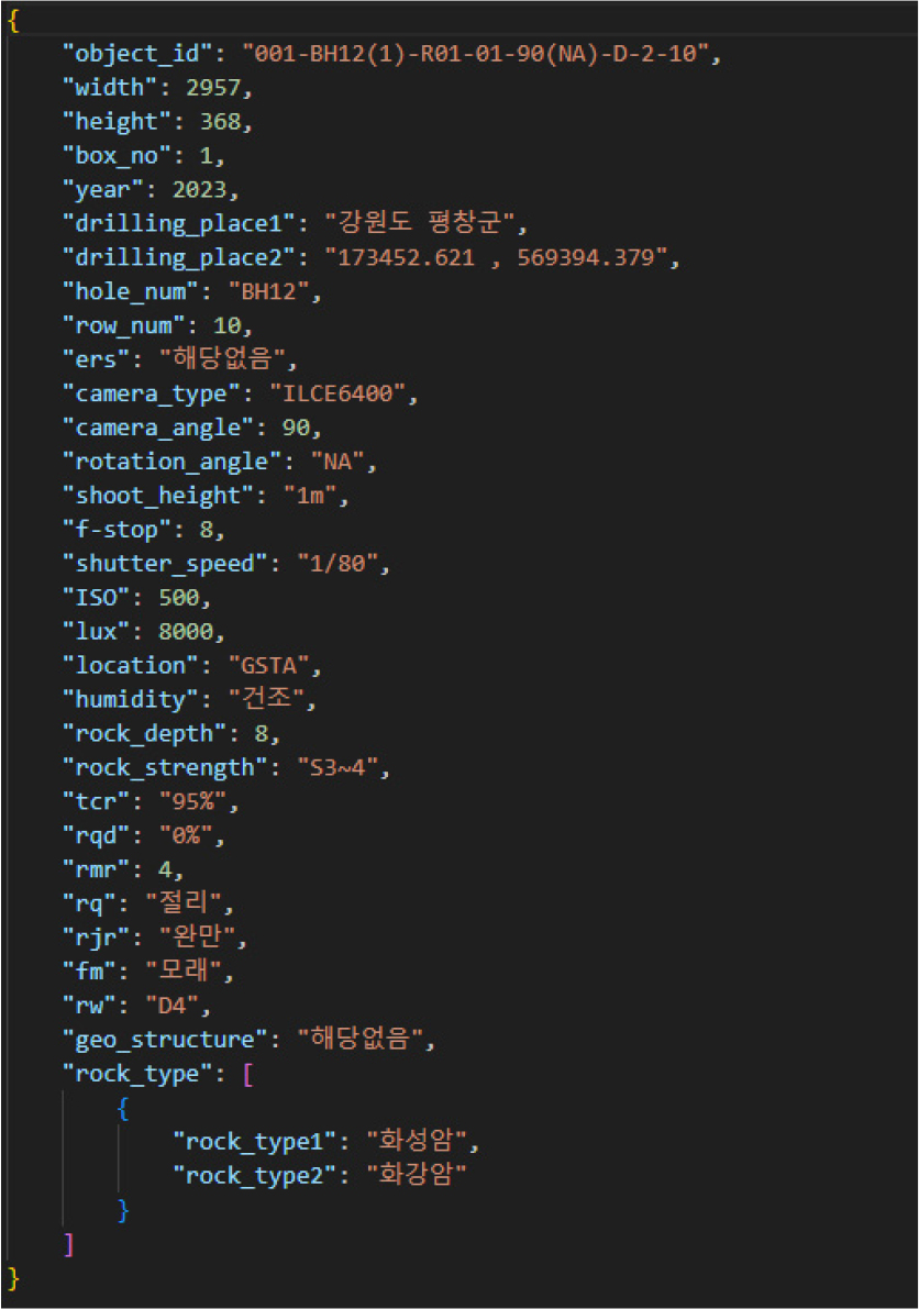 https://cdn.apub.kr/journalsite/sites/kgss/2025-024-01/N0150240109/images/kgss_2025_241_089_F6.jpg