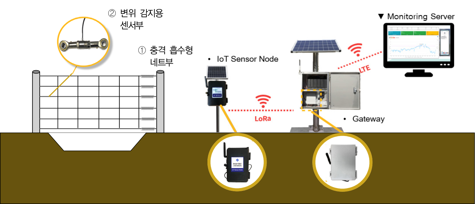 https://cdn.apub.kr/journalsite/sites/kgss/2025-024-04/N0150240408/images/kgss_2025_244_075_F2.jpg