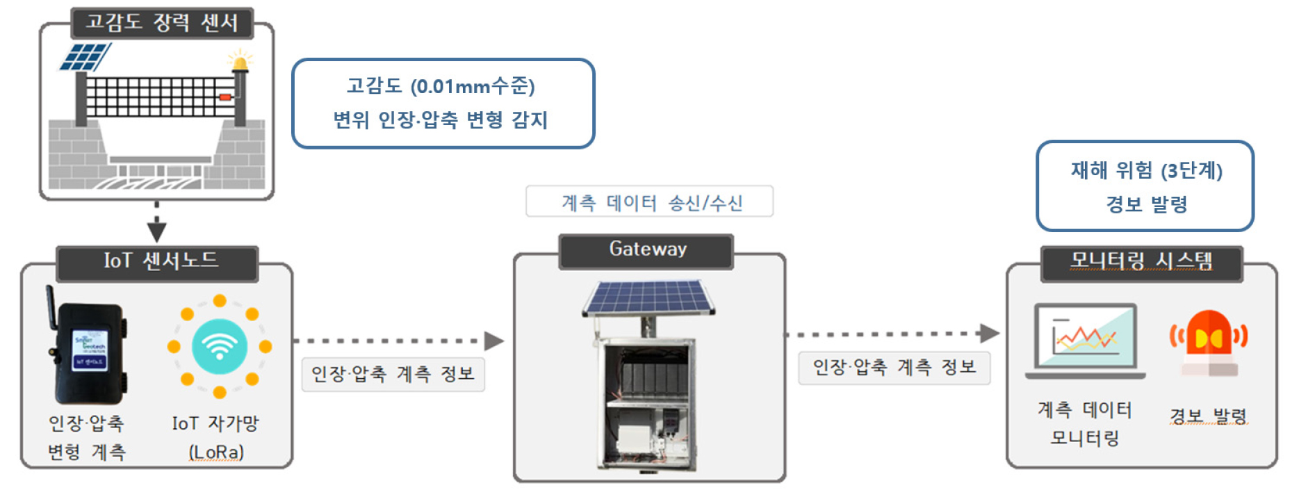 https://cdn.apub.kr/journalsite/sites/kgss/2025-024-04/N0150240408/images/kgss_2025_244_075_F8.jpg