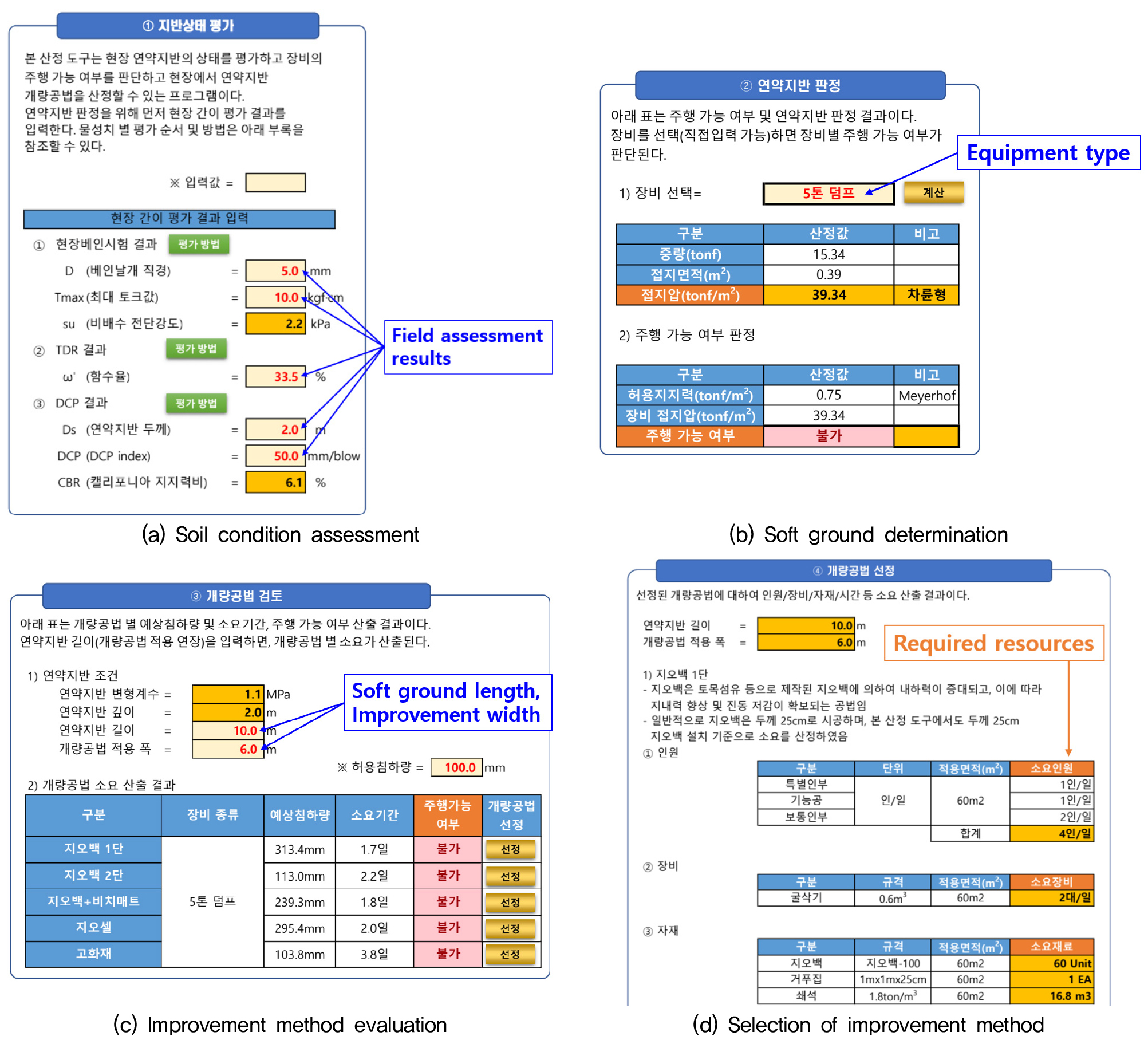 https://cdn.apub.kr/journalsite/sites/kgss/2026-025-02/N0150250203/images/kgss_2026_252_25_F7.jpg