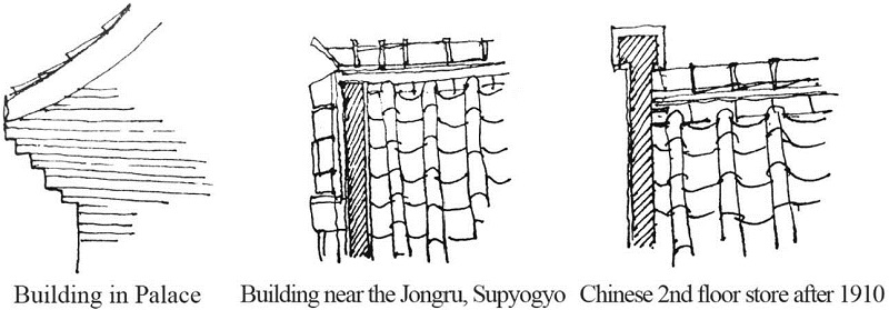https://cdn.apub.kr/journalsite/sites/khousing/2015-026-03/N0450260302/images/JKHA_2015_v26n3_11_f015.jpg