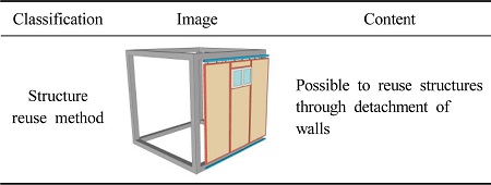 https://cdn.apub.kr/journalsite/sites/khousing/2015-026-05/N0450260501/images/JKHA_2015_v26n5_1_t006.jpg