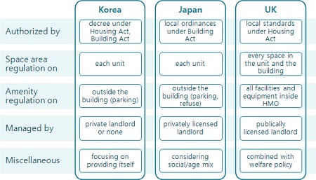https://cdn.apub.kr/journalsite/sites/khousing/2015-026-05/N0450260513/images/JKHA_2015_v26n5_105_f003.jpg