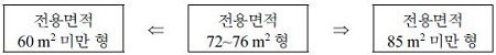 https://cdn.apub.kr/journalsite/sites/khousing/2015-026-05/N0450260515/images/JKHA_2015_v26n5_123_f009.jpg
