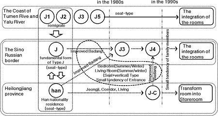 https://cdn.apub.kr/journalsite/sites/khousing/2016-027-01/N0450270102/images/JKHA_2016_v27n1_13_f003.jpg