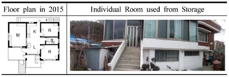 https://cdn.apub.kr/journalsite/sites/khousing/2016-027-02/N0450270204/images/JKHA_2016_v27n2_33_f003.jpg