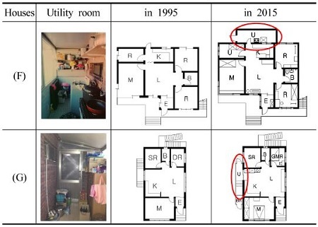 https://cdn.apub.kr/journalsite/sites/khousing/2016-027-02/N0450270204/images/JKHA_2016_v27n2_33_f006.jpg