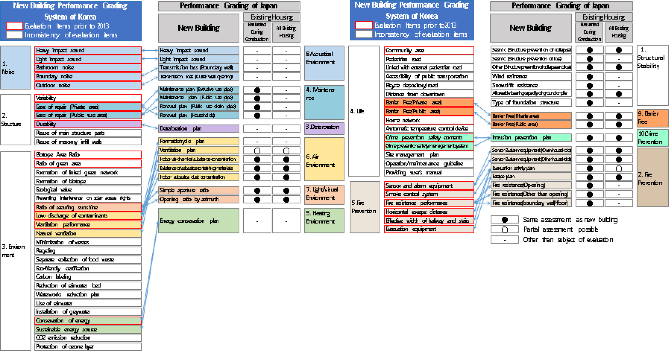 https://cdn.apub.kr/journalsite/sites/khousing/2016-027-04/N0450270403/images/JKHA_2016_v27n4_23_f003.jpg