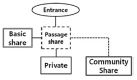 https://cdn.apub.kr/journalsite/sites/khousing/2016-027-05/N0450270501/images/JKHA_2016_v27n5_1_t012-6.jpg