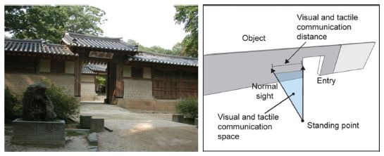 https://cdn.apub.kr/journalsite/sites/khousing/2016-027-05/N0450270508/images/JKHA_2016_v27n5_73_f002.jpg
