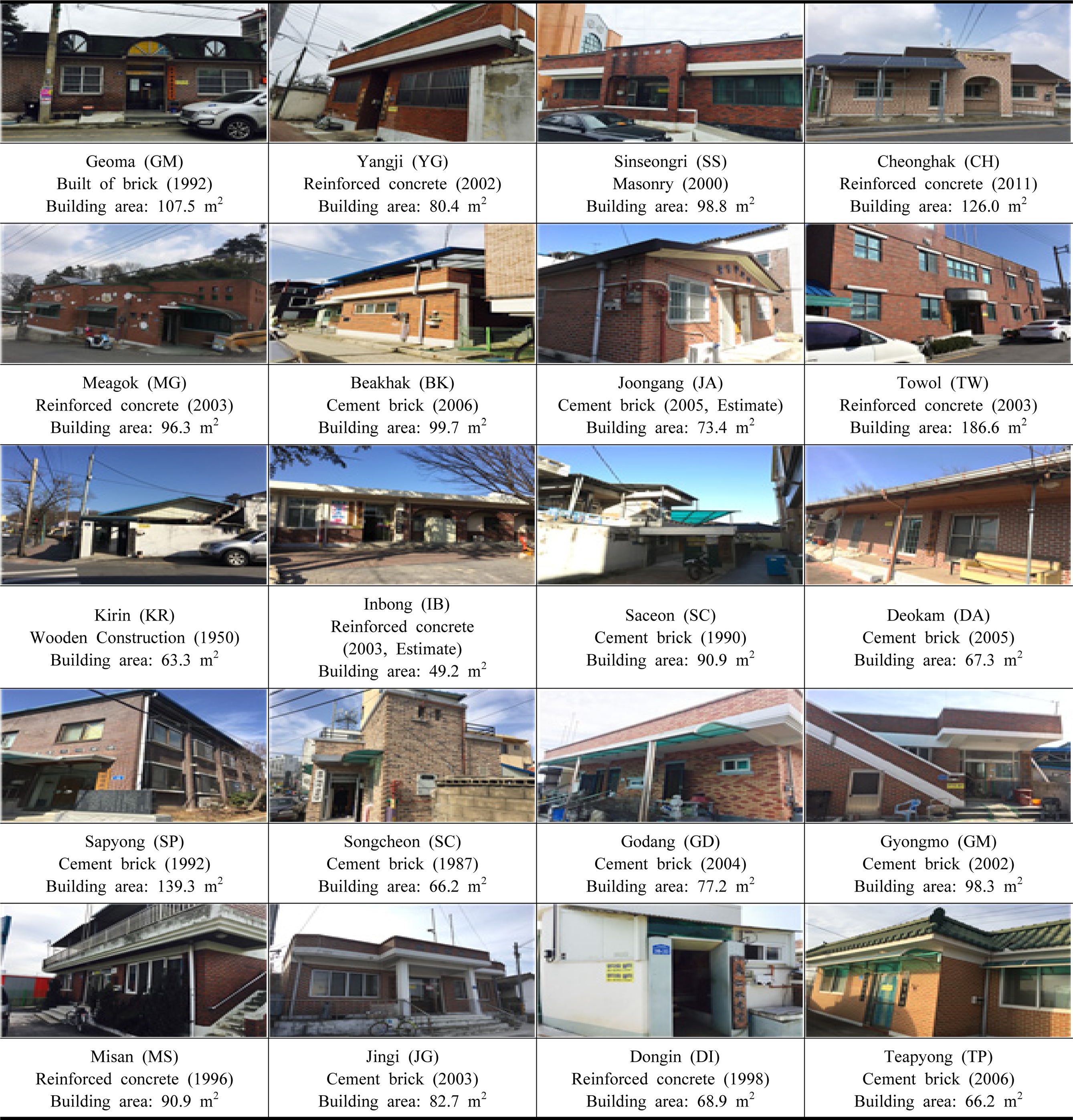 https://cdn.apub.kr/journalsite/sites/khousing/2016-027-06/N0450270604/images/JKHA_2016_v27n6_31_f003.jpg