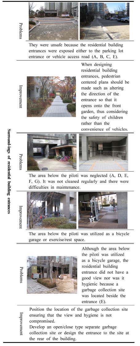 https://cdn.apub.kr/journalsite/sites/khousing/2017-028-01/N0450280111/images/JKHA_2017_v28n1_95_t009.jpg