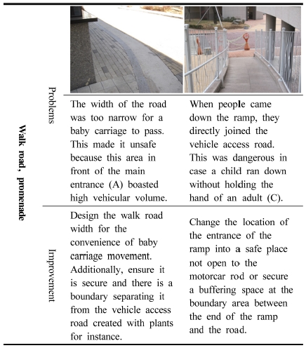 https://cdn.apub.kr/journalsite/sites/khousing/2017-028-01/N0450280111/images/JKHA_2017_v28n1_95_t010.jpg