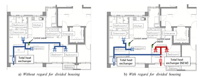 https://cdn.apub.kr/journalsite/sites/khousing/2017-028-01/N0450280112/images/JKHA_2017_v28n1_109_f006.jpg